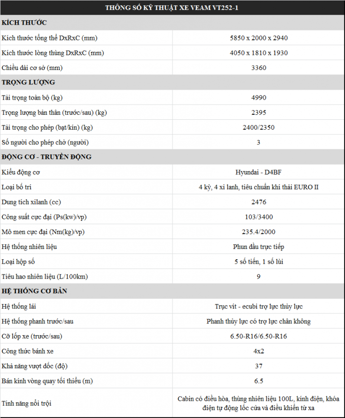 Xe tải veam 2,5 tấn , thùng dài 4,2m lưu thông thành phố