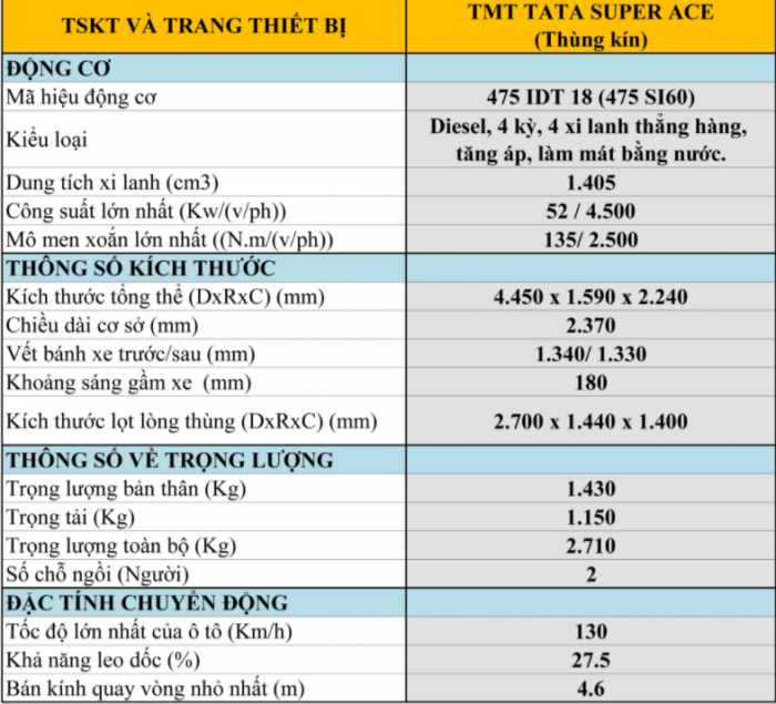 Tmt Tata Super Ace- Thùng Kín