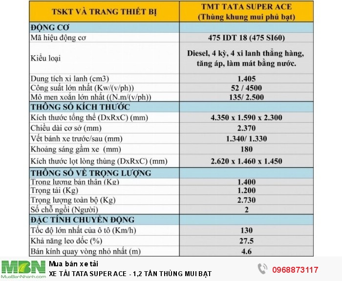 Xe tải Tata SUPER ACE - 1,2 TẤN THÙNG MUI BẠT
