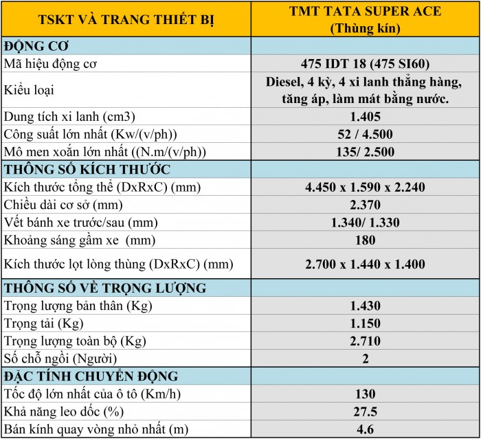 Tata Super Ace Máy Dầu