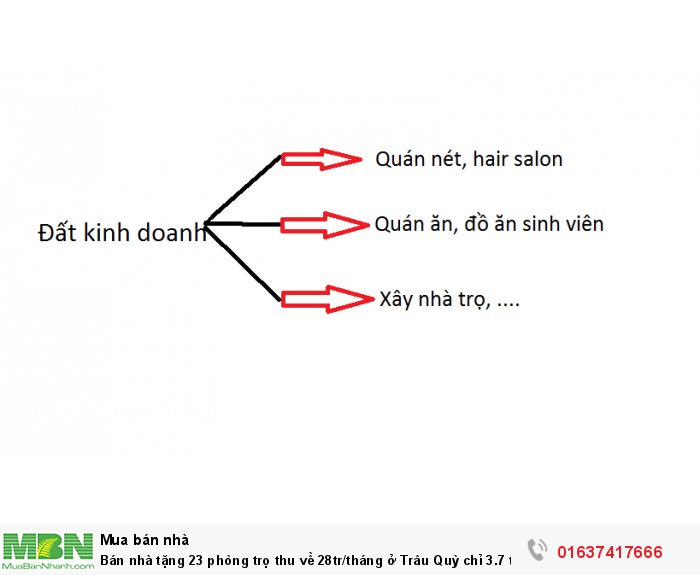 Bán nhà tặng 23 phòng trọ thu về 28tr/tháng ở Trâu Quỳ chỉ 3.7 tỉ