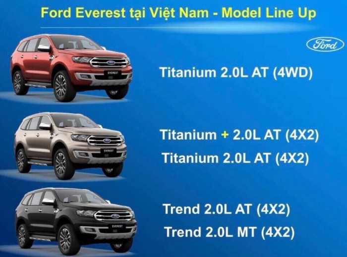 Siêu Phẩm Ford Everest Đời 2018 Đủ Màu Nhận Ký Chờ giá hạt rẻ