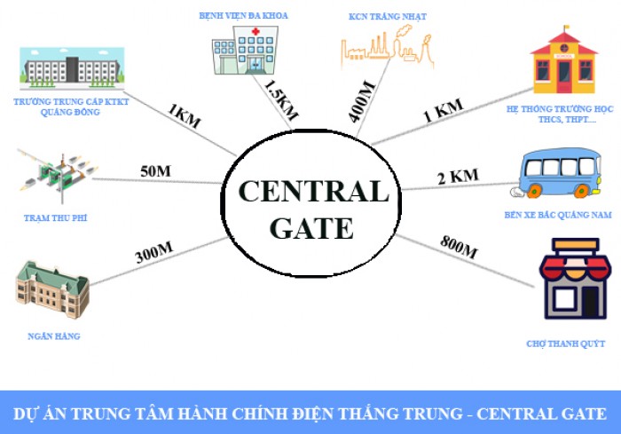 Mở bán dự án khu Khu phố chợ, Điện Thắng Trung