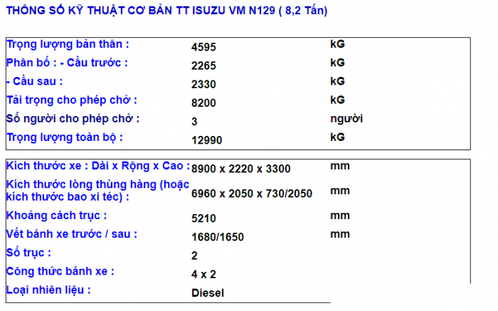 Bảng giá xe tải Isuzu 8.2 tấn thùng bạt