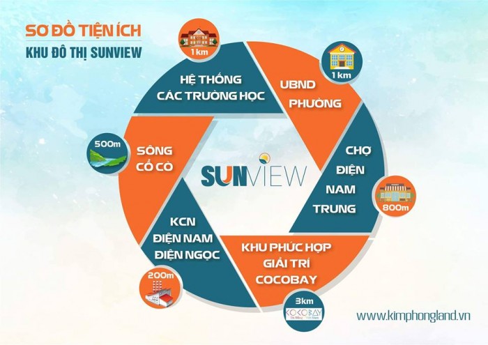 Đất nền Sunview city- Điện Nam-Điện Ngọc