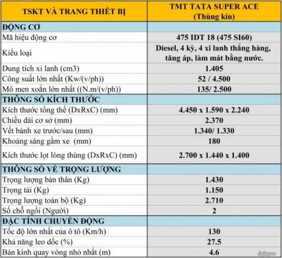 Bán xe tải Tata 1.2 tấn, nhập từ Ấn Độ, tiêu thụ 5l/100km.