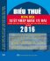 Biểu thuế xuất nhập khẩu 2016