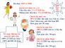 Sản phẩm tiết kiệm kết hợp bảo vệ người phụ nữ, C19 Cathay Life Việt Nam,
