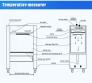 Phụ tùng máy nông nghiệp,thiết bị phòng cấy mô: Tủ cấy vi sinh SW-CJ-1F