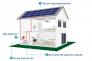Hệ thống điện mặt trời cho hộ gia đình doanh nghiệp