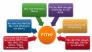 Internet Truyền Hình Fpt