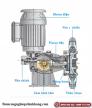 Máy bơm hóa chất có độ chính xác cao nhất!