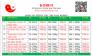 thuốc trị nám trái cây 05 ko sưng ko đỏ
