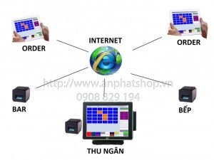 HỆ THỐNG POS