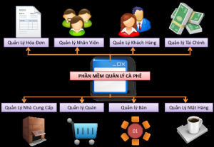 Phần mềm quản lý bán hàng