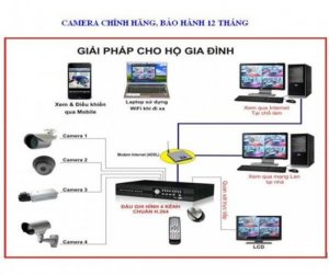 Cung cấp hệ thống Camera giá rẻ tại quận Bình Tân, Bình Chánh, Q6