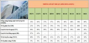 Phim chống nắng, phim cách nhiệt 3M dùng cho nhà kính