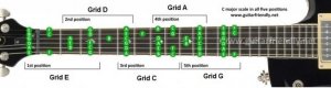 khóa học guitar đệm hát nâng cao ở tphcm 2