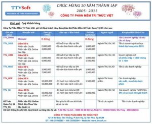 Phần mềm kế toán quản trị sản xuất và tính giá thành theo đặc thù từng ngành