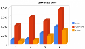 Dạy Excel căn bản Nâng cao.