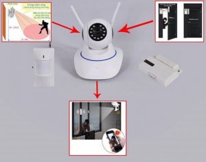 Camera Ip Hipoe Cao Cấp