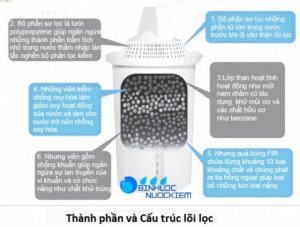 Thành phần và cấu trúc lõi BÌNH LỌC NƯỚC ION KIỀM