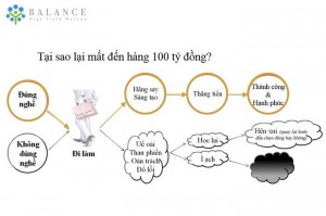 Làm Sao Có Được Động Lực Để Tiến Lên Phía Trước?