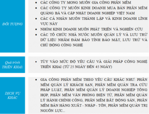 Chuyên cung cấp phần mềm tra cứu nhanh