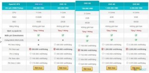 Cung cấp VPS máy chủ ảo giá rẻ, chất lượng cao