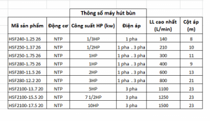 Thông số máy bơm khác
