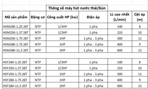 Thông số máy bơm khác