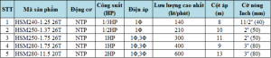 Máy bơm chìm hút nước thải có phao NTP HSM250-1.75 26T (1HP)