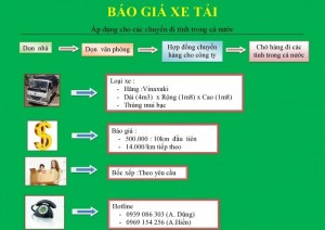 Không Thể Tin Xe Tải Chở Hàng Giá Cực Sốc 2706