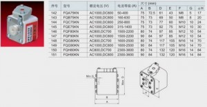 Cầu chì XIREC loại vuông 1 lỗ