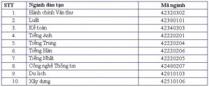 TC Công Nghệ Hà Nội xét tuyển năm học 2016 - 2017