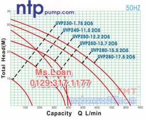 Máy bơm hóa chất công nghiệp đầu nhựa NTP UVP 1 2HP độc quyền giá rẻ nhất