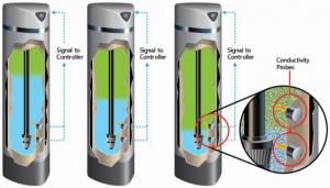 Máy Lọc Nước Tổng  Toàn Ngôi Nhà GE Avantaprue - USA