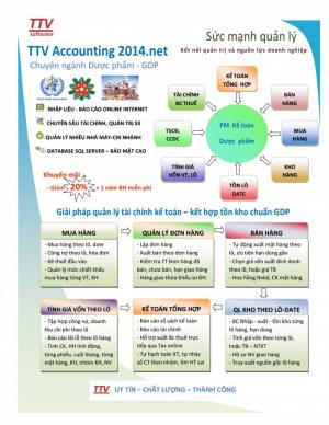 Giải Pháp Quản Lý tài chính kế toán – kết hợp tồn kho theo chuẩn GDP