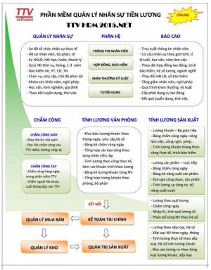 Phần mềm TTVSOFT - Quản lý  nhân sự , tiền lương