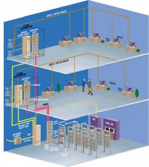 Nhà thầu điện nhẹ chuyên thi công hệ thống mạng nội bộ giá tốt Bình Tân, Bình Chánh, TP. HCM