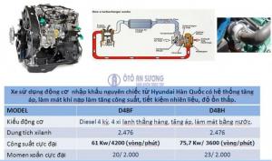 Xe tải Cửu Long 2 tấn thùng kín cao cấp