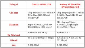 Samsung Galaxy S5 – sự trải nghiệm hoàn hảo,giá hợp lý nhất