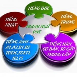 Dạy Tiếng Anh Căn Bản, Tiếng Anh Giao Tiếp Tại Hà Nội