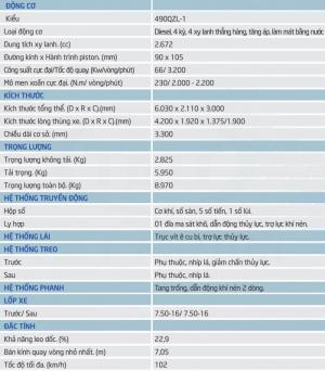 Xe tải thùng 6 TẤN CỬU LONG TMT KM6660T