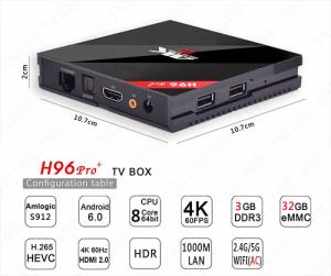 TV Box H96 Pro đàn anh trong thế giới BOX Việt Nam