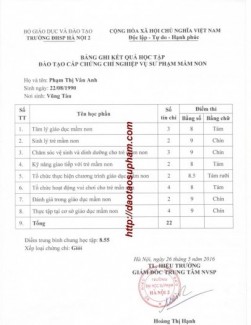 BẢNG ĐIỂM