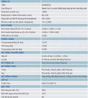 Mua Bán Xe Tải Ben Cửu Long Tmt Tại Hải Phòng, Giá Tốt