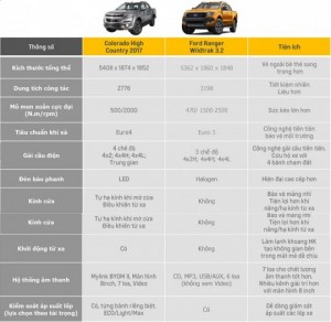 So sánh các xe bán tải