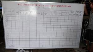 Bảng viết bút lông