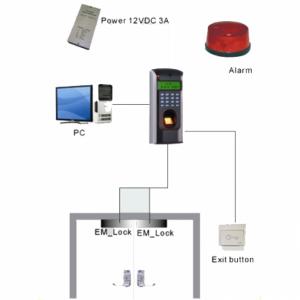 Thiết bị kiểm soát cửa quản lý ra vào chấm công vân tay thẻ